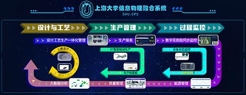 基于工业互联网应用dt/ar技术的智能工厂信息系统项目解析