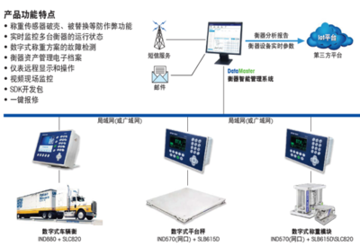 “衡”行天下 | DataMaster3.0衡器管理系统全新上市