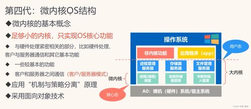 操作系统 操作系统的运行环境