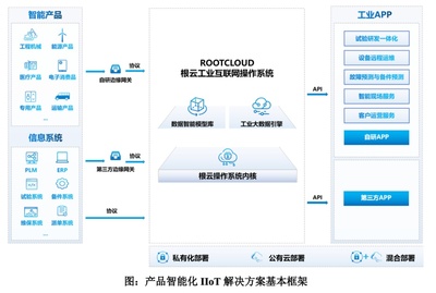 腾讯杀入工业互联网,投出一个准IPO