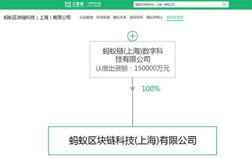 区块链产业招商清单 蚂蚁区块链 腾讯云 招商局集团等最新投资动向