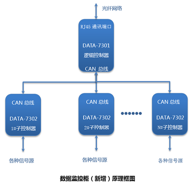 城市排水自动化监控|城市排水监控系统|排水监测|排水信息化|排水远程监控|雨污水泵站自动控制系统