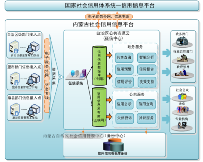 国产系统守护边疆草原征信大数据 “图布新”