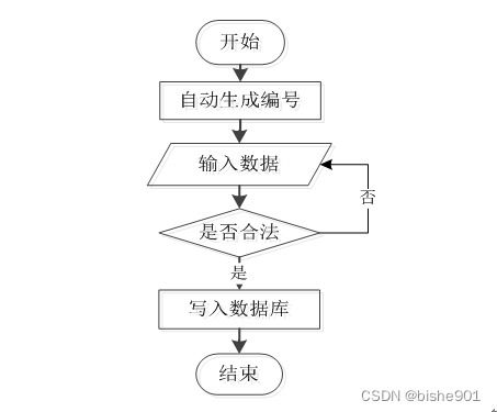 计算机毕业设计ssm社区居家养老服务管理系统