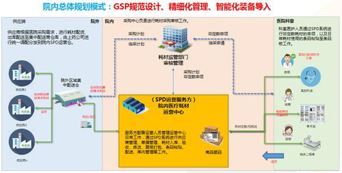 徐州市妇幼保健院spd系统正式启用